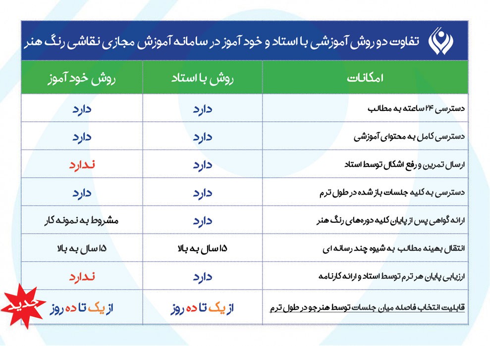 جدول آموزشی رنگ هنر