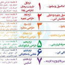 8 ترم در یک نگاه