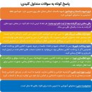 پرسش های متداول