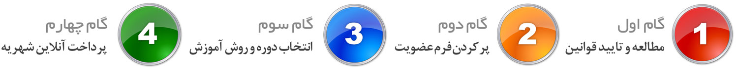 ثبت نام کلاس نقاشی